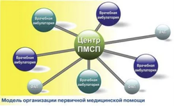 Профессиональная переподготовка 288 часов -  Первичная медико-санитарная помощь населению - полностью дистанционно